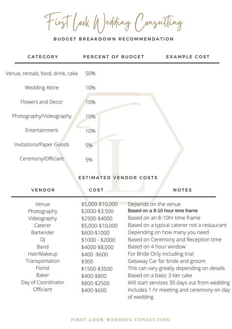 If you are planning a wedding and have no idea how to allocate your funds for each vendor, then look no further! This recommended budget breakdown sheet can be the answer to all your stress on how much to spend on each area of your wedding! Customize the breakdown based on your overall budget and then look for vendors within the specific price range that this sheet gives you! Wedding Hacks Budget, Wedding Planning Budget, Wedding Planning List, Wedding Budget Breakdown, Budget Planner Free, Wedding Budget Planner, Wedding Planning On A Budget, Wedding Budget, Wedding Day Timeline