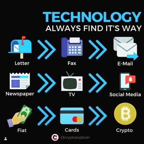 Different forms of communication What Is Information Technology, Evolution Of Technology Poster, Evolution Of Communication, Evolution Technology, Communication Images, Evolution Of Technology, Cashflow Quadrant, What Is Success, Means Of Communication