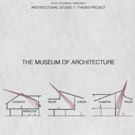 Heritage Museum Architecture, Small Museum Architecture, Museum Section Architecture, Museum Exhibition Design Plan, Museum Sketches Architecture, Museum Project Architecture, Museum Concept Architecture, Museum Plan Architecture Projects, Museum Architecture Concept Ideas