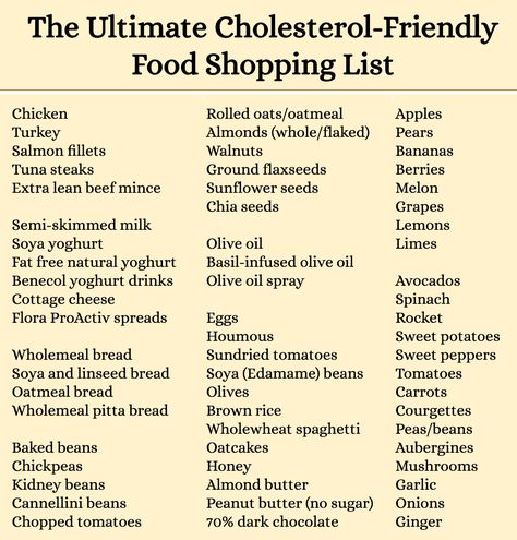 Foods With Low Cholesterol, Reduce Cholesterol Diet, Low Chlorestrol Diet, High Cholesterol Grocery List, Foods To Eat With High Cholesterol, Meals To Reduce Cholesterol, Diet For High Cholesterol Meals, High Colestral Diet Recipes, No Cholesterol Diet