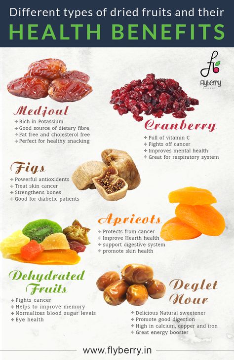 Dry Fruits Benefits, Food Health Benefits, Fruit Benefits, Dry Fruits, Food Facts, Natural Sweeteners, Dried Fruits, Dietary Fiber, Dried Fruit