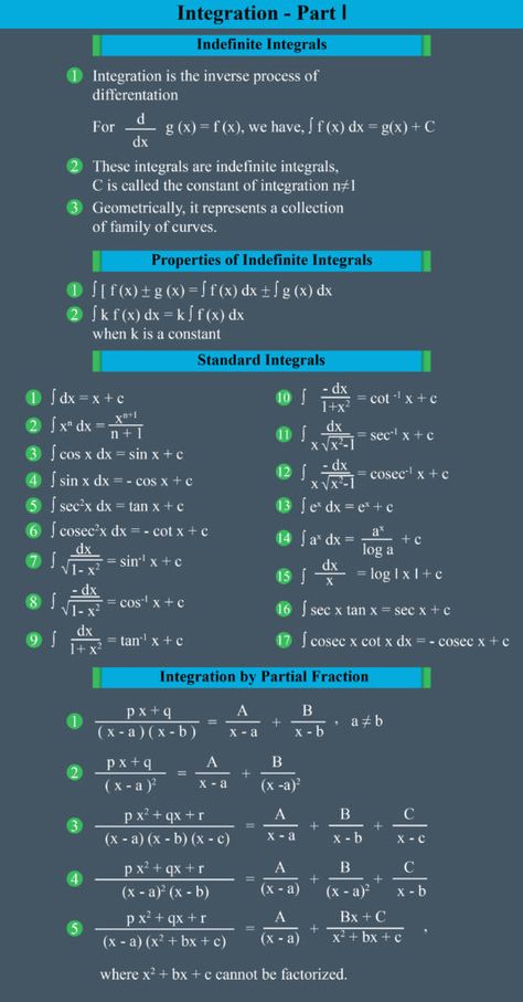 Iit Wallpapers Aesthetic, Engineering Student Aesthetic, Science Formulas, Math Formula Chart, Formula Chart, Teaching Math Strategies, Math Genius, Mathematics Worksheets, Learning Mathematics