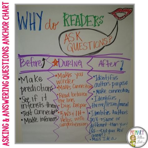 Asking & Answering Questions Anchor Chart Questioning Anchor Chart, Ask And Answer Questions, Reading Questions, Text To Text Connections, Classroom Anchor Charts, Reading Anchor Charts, Third Grade Reading, Trade Books, 5th Grade Reading