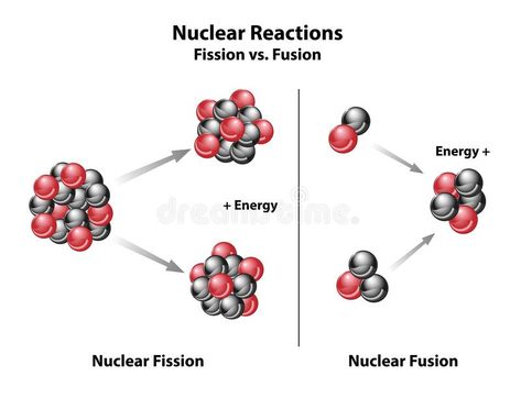 Fission And Fusion, Human Heart Anatomy, Nuclear Reaction, Nuclear Fusion, Holographic Projection, Jeep Concept, Nuclear Physics, Large Hadron Collider, Medical Wallpaper