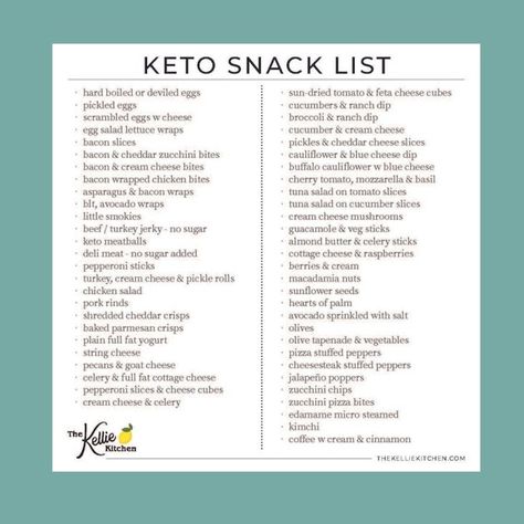 Keto Snack List Magnet Keto Foods Cheat Sheet Low Carb - Etsy Keto Snack List, Snack List, Bacon Wrapped Chicken Bites, Snacks List, Keto Snack, Keto Diet Food List, Keto Food List, Keto Foods, Diet Guide