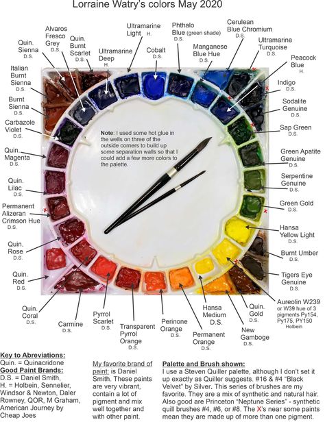 split primary palette — Lorraine Watry Watercolor Blog, Instagram, and Youtube - All things watercolor — Lorraine Watry Studio Watercolour Supplies, Watercolour Mixing, Watercolor Pallet, Mixing Paint Colors, Color Theory Art, Watercolour Techniques, Watercolour Ideas, Colour Swatches, Watercolor Blog