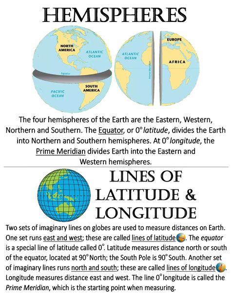 Hemispheres & Lines of Latitude and Longitude ~ Anchor Chart * Jungle Academy Eastern Hemisphere Geography, Longitude And Latitude Anchor Chart, Latitude And Longitude Anchor Chart, Basic Geography Notes, Latitude And Longitude Activities, Lines Of Latitude And Longitude, Manmade Structures, Geography Vocabulary, Latitude And Longitude Map