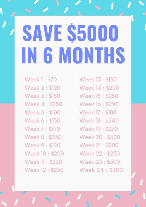 Save 5000, Saving Money Chart, Money Chart, Money Saving Methods, Money Honey, Money Plan, Savings Strategy, Saving Money Budget, Money Saving Plan