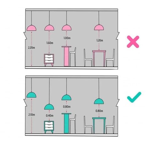 Kitchen Lighting Design Layout, Interior Design Basics, Interior Design Principles, Architectural Lighting Design, Interior Design Presentation, Interior Design Guide, Design Basics, Design Rules, Lighting Design Interior