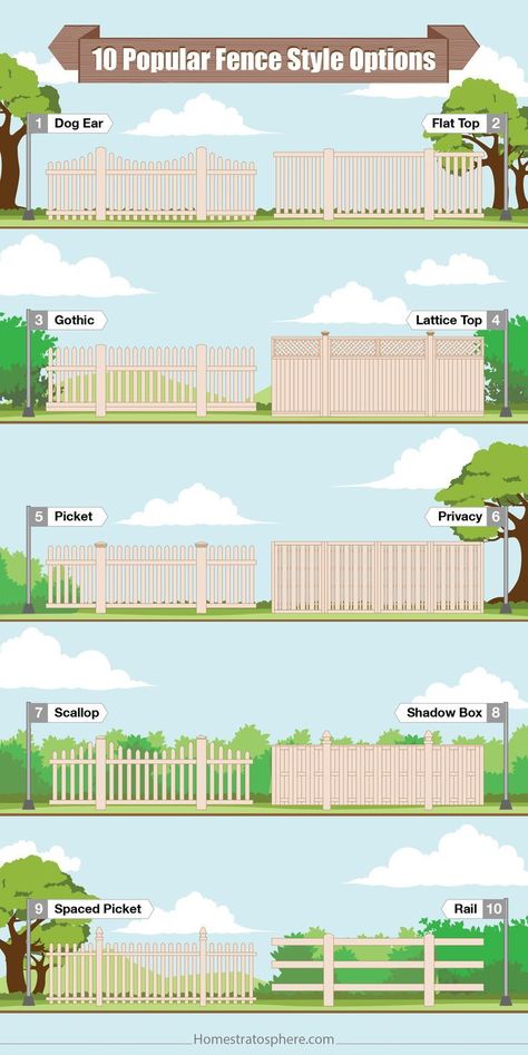 Pagar Modern, Wood Fence Design, Fence Designs, Privacy Fence Designs, Front Fence, Types Of Fences, Patio Fence, Fence Styles, Diy Fence