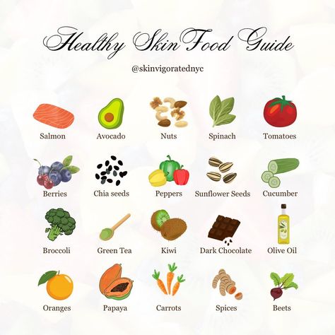 Some foods to incorporate into your diet that can help heal your skin 🤍 Clean Skin Diet, Skin Healing Foods, Skin Foods, Best Foods For Skin, Wellness Girl, Aloe Cream, Blackheads And Whiteheads, Gut Health Diet, Foods For Healthy Skin