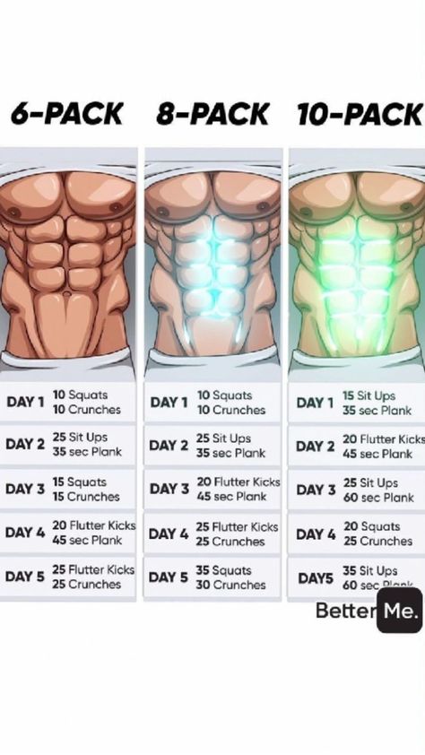 Latihan Dada, Workout Plan For Men, Trening Sztuk Walki, Bahasa Jepun, Gym Workout Planner, Gym Workout Chart, Gym Home, Abs Workout Gym, Quick Workout Routine