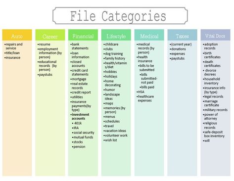 File Categories, Home File Organization, Home Filing System, Filing Cabinet Organization, Organization Binder, Paper Clutter Organization, Office Organizing, Organizing Paperwork, Paper Clutter