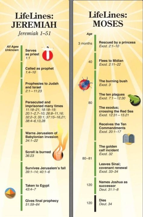 Bible Genealogy, Bible Verse Painting, Bible Guide, Christian Studies, Hebrew Lessons, Bible Mapping, Bible Words Images, Understanding The Bible, Bible Printables