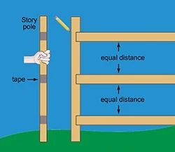 How To Build a Wood Fence - DIY Privacy Fence Installation Building A Privacy Fence Diy, How To Build A Wooden Fence, How To Build A Fence, Fence Installation Diy, Patio Fence Ideas, Wood Gate Diy, Treated Wood Fence, Setting Fence Posts, Build A Gate