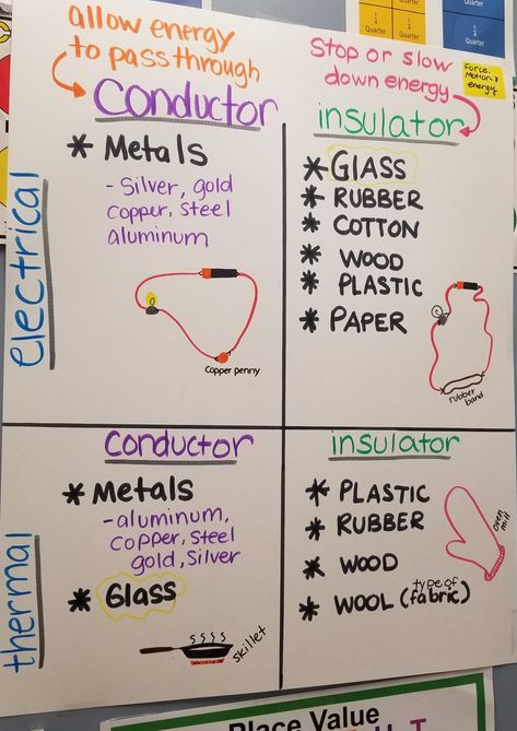 Science Chart, Science Anchor Charts, Matter Science, 5th Grade Science, Science Notes, Year 5, Anchor Chart, Physical Science, Science Teacher