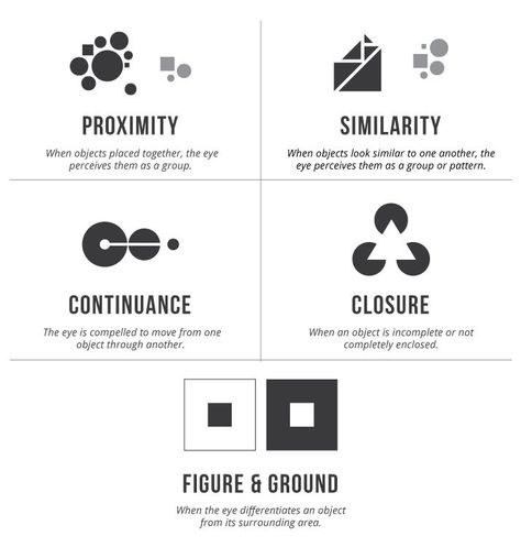 The article starts considering Gestalt theory application in interface design: this time it's focused on similarity principle of effective content grouping in UI. Gestalt Theory, Marketing Logo Design, Design Fundamentals, Elements And Principles, Online Logo Design, Art Appliqué, Design Basics, Design Theory, Design Rules