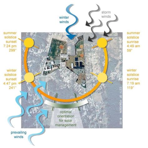 Site Analysis and Sun Positioning | Forum | Archinect Wind Analysis, Sun Path Diagram, Plan Concept Architecture, Sun Path, Site Analysis Architecture, Urban Design Diagram, Urban Analysis, Architecture Presentation Board, Desain Lanskap