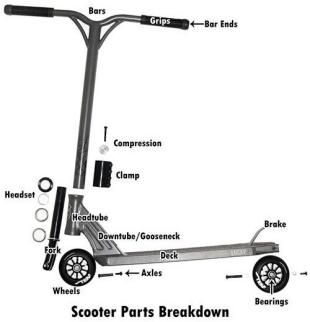 Kick Scooter Parts Diagram Kick Scooter Design, Cody Core, Bmx Scooter, Scooter Design, Stunt Scooter, Air Gear, Sharpie Art, Kick Scooter, Bicycle Design