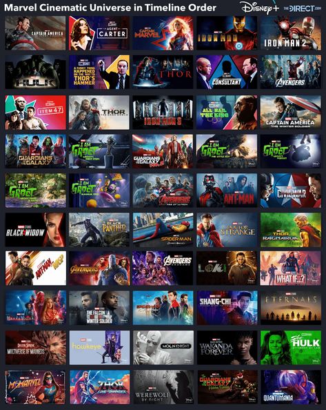 Disney+ Reveals New MCU Timeline Order With Ant-Man 3 | The Direct Disney Timeline, Timeline Movie, Wasp Avengers, Marvel Cinematic Universe Timeline, Mcu Timeline, Marvel One Shots, Disney Reveal, Avengers Film, Disney Secrets