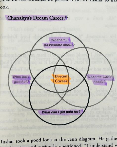 📌Are you stuck in a job which does not excite you? Are you searching for career guide to help you choose the right job for you? If yes, This book is for you.📌 ✨This one is already a no.1 best seller on Amazon in career development category. ✨When I first read the title “Chanakya- The career sarthi” I thought this book will be based on chanakya’s principle and guidance. But this book is more than that. ✨This book is about your career development to help you choose the right career which ma... Jobs Ideas Career List, How To Choose Your Career, Dream Job Ideas List, How To Know What Career Is Right For You, I Will Get A Job, How To Find Your Career Path, Dream Jobs Ideas, How To Choose A Career, I Am Qualified For The Career I Want