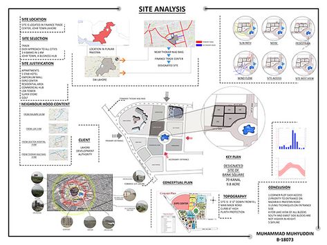 SITE ANALYSIS BANK SQUARE on Behance Site Analysis Sheet, Architecture Names, Site Analysis Architecture, Low Cost Housing, Resume Layout, Bank Design, Site Analysis, Lahore Pakistan, Data Collection