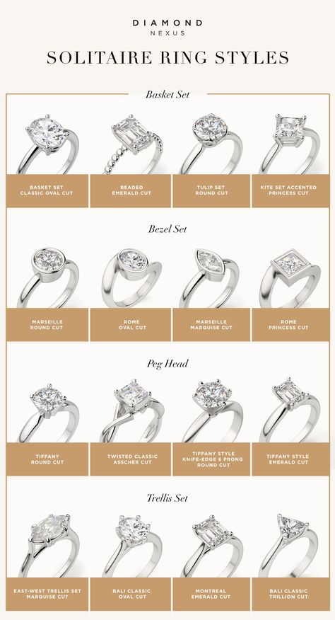 Different Type Of Wedding Rings, Rings Engagement Types, Engagement Rings One Carat, Wedding Rings Affordable, Types Of Engagement Ring Settings, Wedding Ring 2 Carat, Wedding Ring Types Chart, Wedding Rings And Engagement Rings, Wedding Rings Shapes Chart