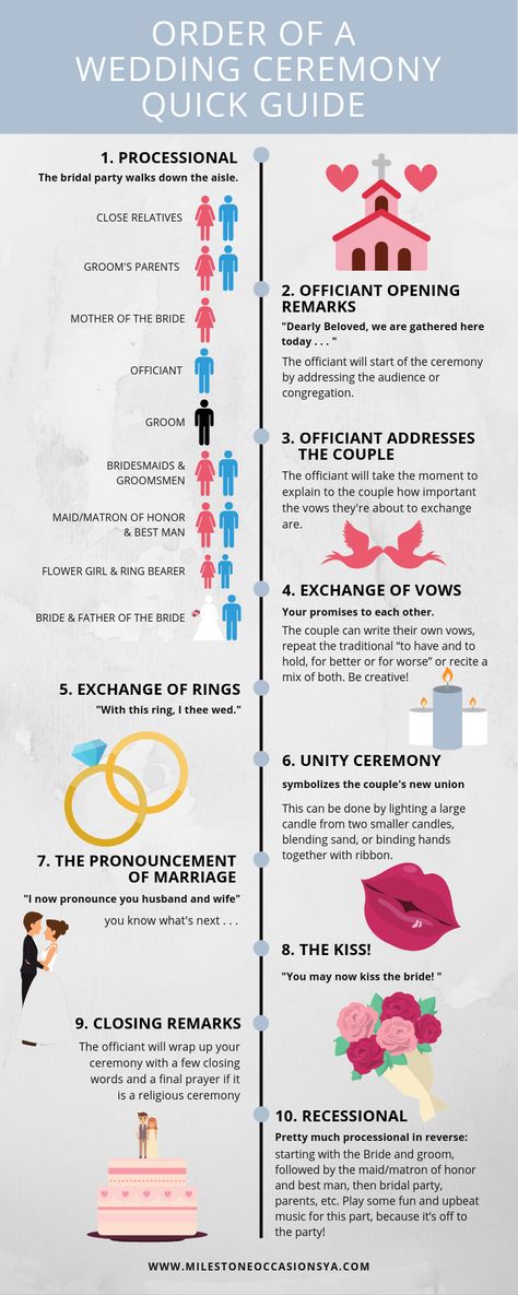 Quick Guide to the order of a wedding ceremony. Simple order of ceremony, christian wedding ceremony order, traditional order of ceremony. Order Of A Wedding Ceremony, Order For Wedding Ceremony, Wedding March Order, Wedding Lineup Order, Bridesmaid Order Ceremony, How To Walk Down The Aisle Wedding Order, 10 Guest Wedding Ceremony, Ceremony Rehearsal Guide, Wedding Party Line Up Order Ceremony