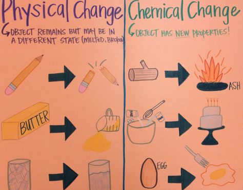 Matter Anchor Chart: Physical vs. Chemical Changes Matter Anchor Chart, Chemical Change, Fourth Grade Science, Science Anchor Charts, Chemical Science, مشروعات العلوم, 7th Grade Science, Third Grade Science, 8th Grade Science