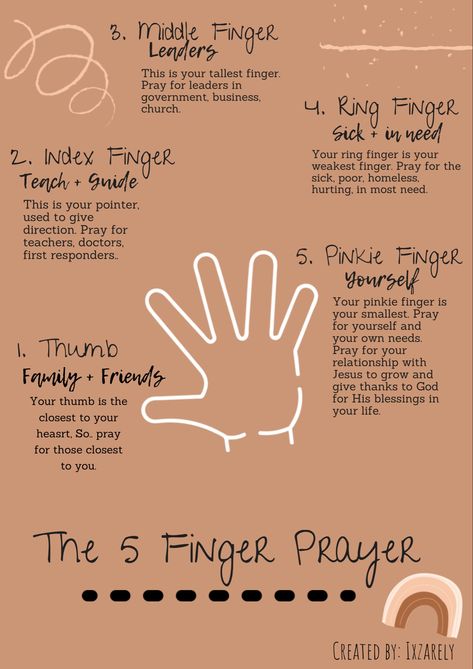 Pray For An Hour, How To Pray Correctly, How To Start Praying, Tacos Prayer Method, Fast And Prayer Guide, How To Start A Prayer, Prayers For Beginners, Prayer Activities For Adults, Prayer Guide How To Pray