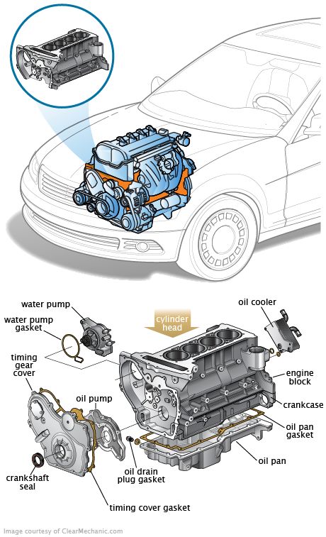 Finally Getting Married, Motor Mechanics, Mechanic Engineering, Engine Diagram, Car Alternator, Car Facts, Mechanical Engineering Design, Automobile Engineering, Automotive Mechanic