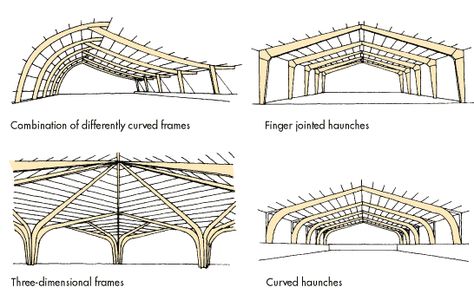 curved haunch portal frames Long Span Roof, Firoz Khan, Roof Truss Design, Factory Architecture, Timber Architecture, Steel Structure Buildings, Beach Restaurant, Wooden Architecture, Party Hall