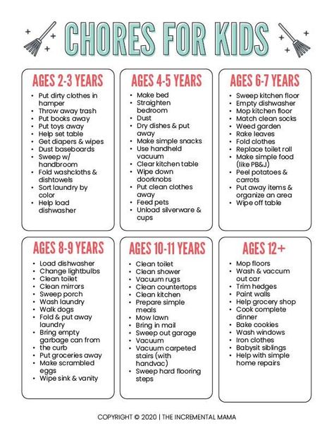 Kids Job Chart, Chore Chart By Age, Chores For Kids By Age, Uppfostra Barn, Age Appropriate Chores For Kids, Free Printable Chore Charts, Chore List For Kids, Kids Routine Chart, Chore Board