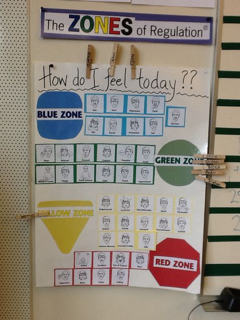 "Zones of Regulation" feeling choice board for check-in created by Gretchen Singh The Zones Of Regulation, Zones Of Regulation, Conscious Discipline, Social Emotional Activities, Behaviour Strategies, Choice Board, Teaching Social Skills, Social Thinking, School Social Work