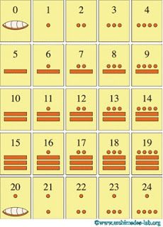 How the Mayan write their Numbers. Mayan Numbers, Secret Energy, Maya Art, Alphabet Symbols, Ancient Languages, Mayan Art, Number System, Mayan Culture, Answer Sheet