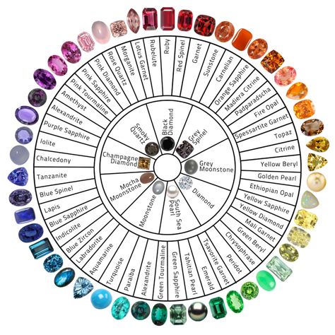 Gemstones Chart, Mali Garnet, Jewelry Knowledge, Purple Sapphire, Fine Art Jewelry, Colored Stones, Diamond Quartz, Minerals And Gemstones, Rocks And Gems