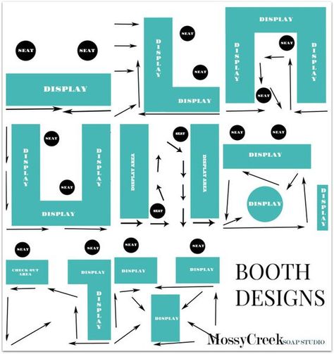 The first time I designed a booth in a craft show it was awful, it didn’t match and I had the worst location.  The next year I reviewed my booth design and made some major changes.  Having the corr… Vendor Tips, Refill Store, Market Setup, Booth Layout, Craft Booth Design, Art Fair Booth, Vendor Booth Display, Craft Fair Booth Display, Booth Designs