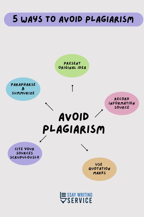 Plagiarism is a huge problem in academic circles. Learn how to avoid it with these study tips. Make sure you know what plagiarism is and how to properly cite your sources. Follow these simple steps and you'll be safe from accusations of plagiarism!🧐 Cite Sources, High School Help, Writing A Thesis Statement, Scientific Writing, Phd Life, College Application Essay, Writing A Research Proposal, Essay Tips, Research Writing