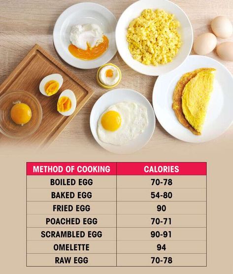 Boiled Egg Calories, Egg Calories, Food Calorie Chart, Salad Appetizer Cups, Egg Benefits, Egg Wrap, Grape Salad, Fruit Salad Recipes, Grilling Chicken Breast