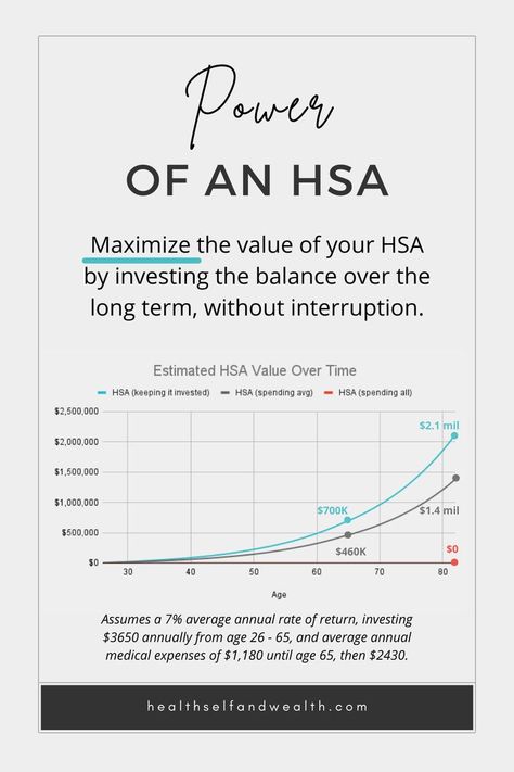 power of an hsa. maximize the value of your HSA (health savings account) by investing the balance over the long term, without interruption at healthselfandwealth.com. Health Savings Account, Roth Ira, Investment Accounts, Retirement Accounts, New Names, Savings Account, Most Powerful, Personal Finance, Book Worth Reading