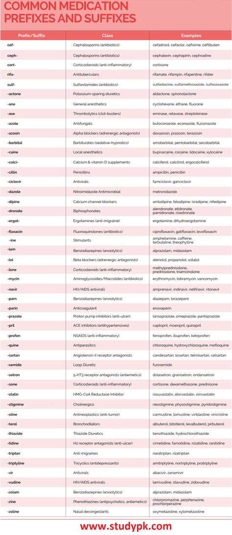 Medication Prefixes and Suffixes: A Free Cheat Sheet to Decode Common Medication Names - StudyPK Medical Assisting, Nursing Cheat, Common Medications, Nursing Life, Pharmacy School, Pharmacology Nursing, Nursing School Survival, Prefixes And Suffixes, Pharmacy Tech