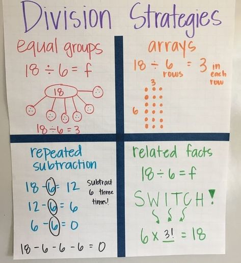 awesome strategies for division anchor chart 3.ATO.2 Use concrete objects, drawings and symbols to represent division without remainders and explain the relationship among the whole number quotient (i.e., 0 – 10), divisor (i.e., 0 – 10), and dividend. Multiplication And Division Anchor Chart 3rd Grade, Division 3rd Grade Anchor Charts, Arrays 2nd Grade Anchor Chart, Division Anchor Chart 3rd Grade, Division Arrays 3rd Grade, Teaching Division With Remainders, Division Strategies Anchor Chart 3rd, Teach Division 3rd Grade, Multiplication And Division Fact Family Anchor Chart