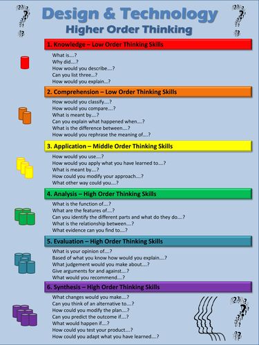 📌 Please re-pin 😍💞 result and discussion of thesis, how to formulate a thesis statement, introduction to dissertation, effective college essays 📌 Please Re-Pin for later 😍💞 what is dissertation, writing a critical review essay, how to write a good transfer essay, how to write an application essay for college, beginning a personal statement High Order Thinking Questions, Instructional Activities, Higher Order Thinking Questions, Socratic Method, Educational Therapy, Logic And Critical Thinking, Higher Order Thinking Skills, Writing Introductions, Higher Level Thinking