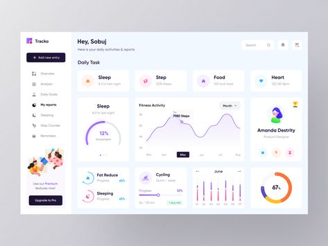 Fitness Activity Dashboard Exploration ❤️ 🧘‍♀️ by Soumitro Sobuj 💯🔥 Best App Design, Gym App, Plant App, Web Dashboard, Website Examples, Data Dashboard, Data Map, Data Visualization Design, Dashboard Ui