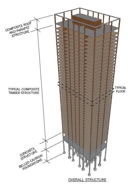 The Timber Tower Research Project: Re-imagining the Skyscraper Skyscraper Structure, Timber Tower, Wooden Skyscraper, Mass Timber, Detail Arsitektur, Wood Facade, Wooden Facade, Timber Architecture, Architecture Panel