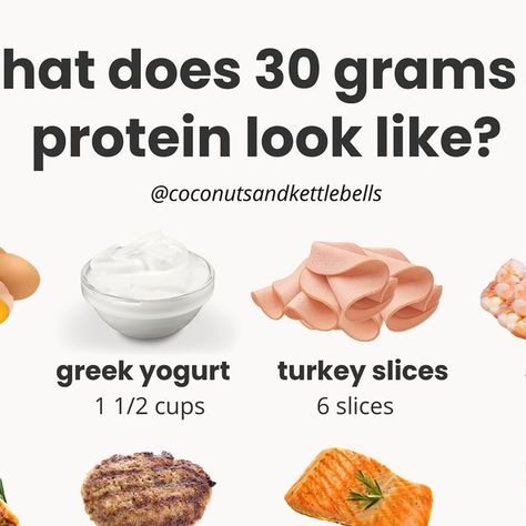 Noelle Tarr, NTP, CPT on Instagram: "Getting sufficient protein can be the difference between maintaining muscle, strength, and functional independence, and your health deteriorating as you age. If you’re struggling to get in enough protein—I find that visuals are always helpful. The best way to get sufficient protein? Anchor each of your 3 main meals with high quality, bioavailable protein. Mix and match, and add in some snacks. The rest will take care of itself! So, how much protein do YOU need? As a starting point, I recommend .8 - 1 grams of protein per pound of body weight for women. This is what new research is showing is the optimal range for maintaining your lean body mass as you age, specifically for women 40+. Yes, protein takes a bit of planning and prep work. But, I find Whats Protein, What Does Protein Do For You, How Much Protein In Eggs, 45 Grams Of Protein Meals, What Does 60 Grams Of Protein Look Like, 40 G Protein Meals, How Much Protein Do I Need, What Does 30 Grams Of Protein Look Like, How Much Protein Do I Need Women