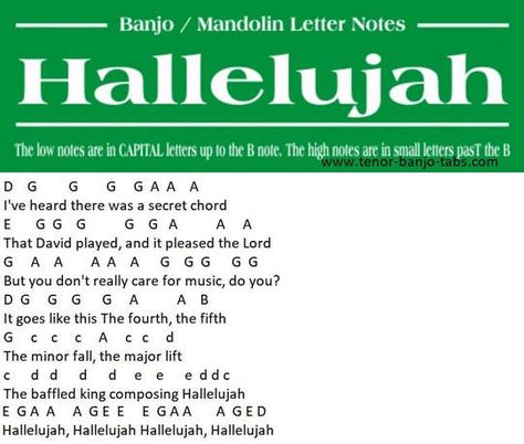 Piano Letters Songs, Hallelujah Sheet Music, Keyboard Songs, Keyboard Noten, Piano Songs Chords, Piano Music With Letters, Piano Sheet Music Beginners, Piano Songs Sheet Music, Banjo Tabs