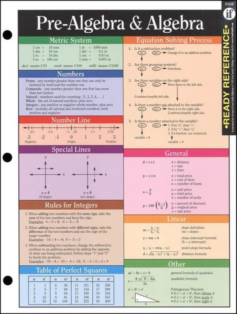 Ready Reference - Pre-Algebra & Algebra--for Alyson: College Math, Algebra Equations, Learn Math, Excel Tips, Maths Algebra, Pre Algebra, Math Formulas, Math Help, Studying Math