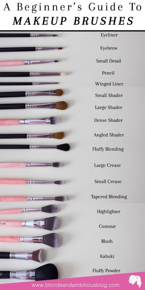 Make Up Diy, Brush Guide, Best Makeup Tutorials, Alat Makeup, Face Charts, Makeup Brushes Guide, Makeup Artist Kit, Makeup Face Charts, Make Up Brushes