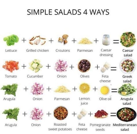 Chef Kitchens, Simple Salads, Salad Dressing Recipes Healthy, Resep Salad, Food Infographic, Chefs Kitchen, Mediterranean Diet Recipes, Salad Dressing Recipes, Easy Salads